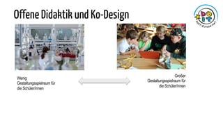 Offene Didaktik und Ko-Design
Wenig
Gestaltungsspielraum für
die Schüler/innen
Großer
Gestaltungsspielraum für
die Schüler...