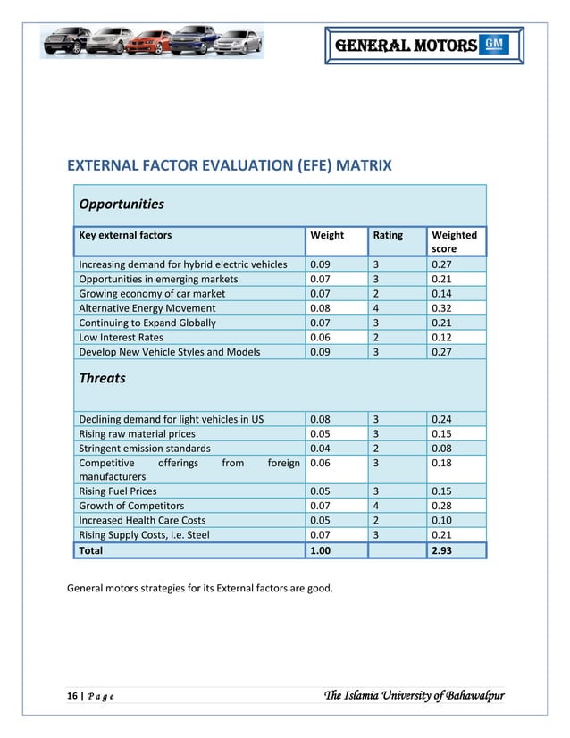 General Motor Strategic Management Analysis
