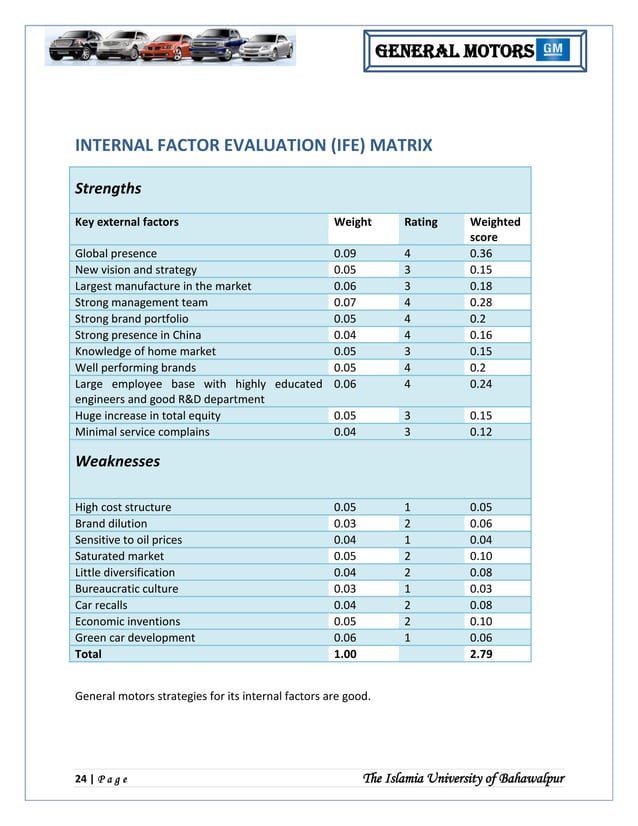 General Motor Strategic Management Analysis