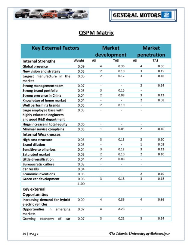 General Motor Strategic Management Analysis
