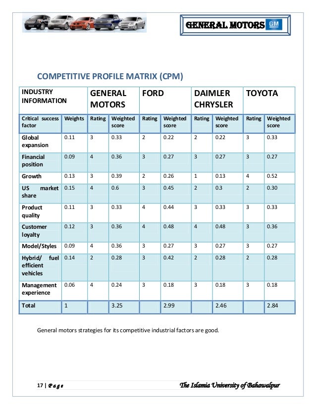 General Motor Strategic Management Analysis