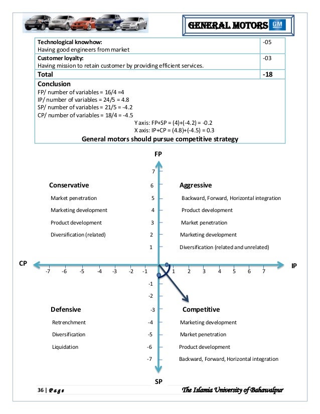 Case study business process re engineering general motors corporation