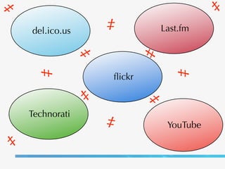 Tagging - ein sozialer Tag-Traum?