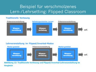 Beispiel für verschmolzenes
Lern-/Lehrsetting: Flipped Classroom
 