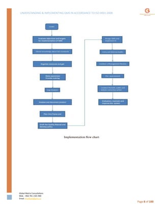 UNDERSTANDING & IMPLEMENTING QMS IN ACCORDANCE TO ISO 9001:2008
Global Matrix Consultations
Mob. +962 78-1-501-940
Email. kmalkawi@gmx.us
Page 8 of 100
Implementation flow chart
 