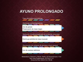 AYUNO PROLONGADO
Fase ahorradora de proteínas
Hormonas contrarreguladoras
Uso de grasas
Preservación de masa magra
Reducción de gluconeogénesis de proteínas corporales
Disminuye pérdida de masa muscular
Disminución de consumo de glucosa a nivel cerebral
Uso de cuerpos cetónicos
Metabolismo, Nutricion y Shock. Patiño. Ed Panamericana. 4 Ed
Nutr Hosp Suplementos. 2013;6(1):1-9
Endocrinol Nutr 2004;51(4):139-48
 