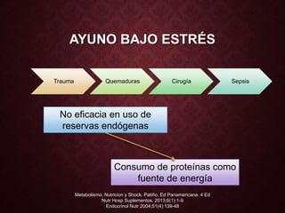 AYUNO BAJO ESTRÉS
Trauma Quemaduras Cirugía Sepsis
No eficacia en uso de
reservas endógenas
Consumo de proteínas como
fuente de energía
Metabolismo, Nutricion y Shock. Patiño. Ed Panamericana. 4 Ed
Nutr Hosp Suplementos. 2013;6(1):1-9
Endocrinol Nutr 2004;51(4):139-48
 