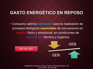 GASTO ENERGÉTICO EN REPOSO
• Consumo calórico necesario para la realización de
procesos biológicos esenciales de una persona en
reposo físico y emocional, en condiciones de
normalidad térmica y orgánica
60-75% GET
GEB
GER
Metabolismo, Nutricion y Shock. Patiño. Ed Panamericana. 4 Ed
. Cir Esp 2001; 69: 324-329
 