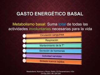 GASTO ENERGÉTICO BASAL
Metabolismo basal: Suma total de todas las
actividades involuntarias necesarias para la vida
Metabolismo, Nutricion y Shock. Patiño. Ed Panamericana. 4 Ed
. Cir Esp 2001; 69: 324-329
 