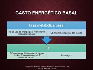 GASTO ENERGÉTICO BASAL
GEB
GE en reposo, después de un ayuno
12-14 h, T° corporal normal, T°
ambiente 26-30°C
1 kcal/Kg/hr
Tasa metabólica basal
Vel de uso de energía para mantener el
metabolismo basal
GE mínimo compatible con la vida
Metabolismo, Nutricion y Shock. Patiño. Ed Panamericana. 4 Ed
. Cir Esp 2001; 69: 324-329
 