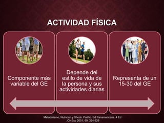 ACTIVIDAD FÍSICA
Componente más
variable del GE
Depende del
estilo de vida de
la persona y sus
actividades diarias
Representa de un
15-30 del GE
Metabolismo, Nutricion y Shock. Patiño. Ed Panamericana. 4 Ed
. Cir Esp 2001; 69: 324-329
 