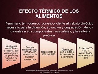 EFECTO TÉRMICO DE LOS
ALIMENTOS
Respuesta
metabólica a
la ingesta, que
varia según la
composición y
magnitud de
la comida
Energía
requerida para
formar ATP
incluso con la
nutrición
intravenosa
Representa el
10% del GET
Disminuye
con la edad y
la resistencia
a la insulina
Proteínas 20-
40% //
Alimentación
balanceada:5-
10%
Fenómeno termogénico correspondiente al trabajo biológico
necesario para la digestión, absorción y degradación de los
nutrientes a sus componentes moleculares, y la síntesis
proteica.
Metabolismo, Nutricion y Shock. Patiño. Ed Panamericana. 4 Ed
. Cir Esp 2001; 69: 324-329
 