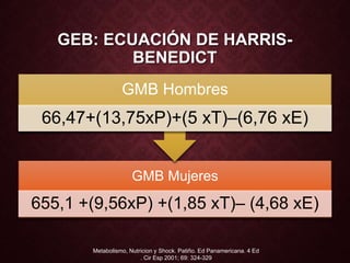 GEB: ECUACIÓN DE HARRIS-
BENEDICT
GMB Mujeres
655,1 +(9,56xP) +(1,85 xT)– (4,68 xE)
GMB Hombres
66,47+(13,75xP)+(5 xT)–(6,76 xE)
Metabolismo, Nutricion y Shock. Patiño. Ed Panamericana. 4 Ed
. Cir Esp 2001; 69: 324-329
 