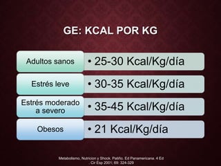 GE: KCAL POR KG
• 25-30 Kcal/Kg/díaAdultos sanos
• 30-35 Kcal/Kg/díaEstrés leve
• 35-45 Kcal/Kg/díaEstrés moderado
a severo
• 21 Kcal/Kg/díaObesos
Metabolismo, Nutricion y Shock. Patiño. Ed Panamericana. 4 Ed
. Cir Esp 2001; 69: 324-329
 