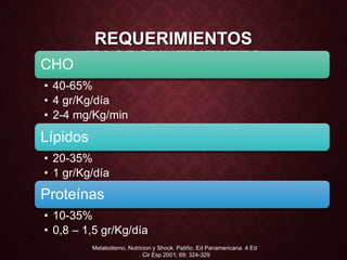 REQUERIMIENTOS
MACRONUTRIENTESCHO
• 40-65%
• 4 gr/Kg/día
• 2-4 mg/Kg/min
Lípidos
• 20-35%
• 1 gr/Kg/día
Proteínas
• 10-35%
• 0,8 – 1,5 gr/Kg/día
Metabolismo, Nutricion y Shock. Patiño. Ed Panamericana. 4 Ed
. Cir Esp 2001; 69: 324-329
 