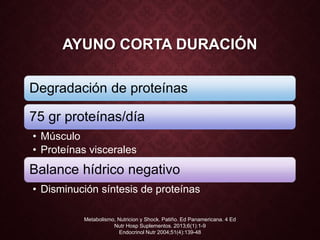 AYUNO CORTA DURACIÓN
Degradación de proteínas
75 gr proteínas/día
• Músculo
• Proteínas viscerales
Balance hídrico negativo
• Disminución síntesis de proteínas
Metabolismo, Nutricion y Shock. Patiño. Ed Panamericana. 4 Ed
Nutr Hosp Suplementos. 2013;6(1):1-9
Endocrinol Nutr 2004;51(4):139-48
 