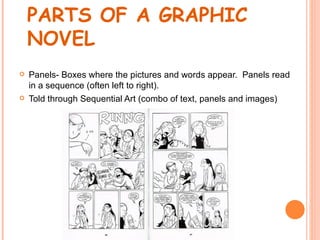 PARTS OF A GRAPHIC
    NOVEL
   Panels- Boxes where the pictures and words appear. Panels read
    in a sequence (often left to right).
   Told through Sequential Art (combo of text, panels and images)
 