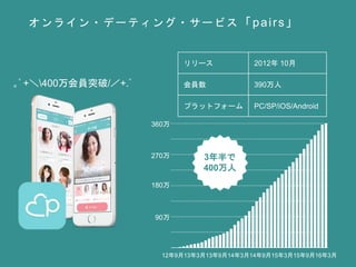 Gunosy Beer Bash 05 Pairs Gunosy Beer Bash 05 Pairs