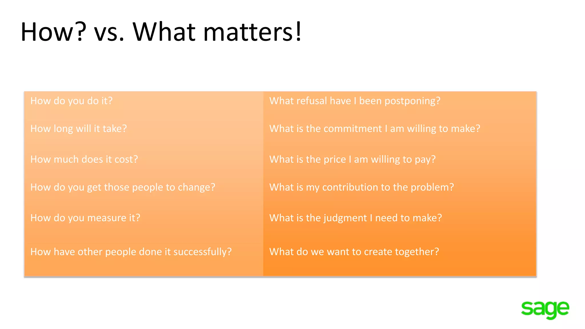 How? vs. What matters!
How do you do it? What refusal have I been postponing?
How long will it take? What is the commitment I am willing to make?
How much does it cost? What is the price I am willing to pay?
How do you get those people to change? What is my contribution to the problem?
How do you measure it? What is the judgment I need to make?
How have other people done it successfully? What do we want to create together?
 