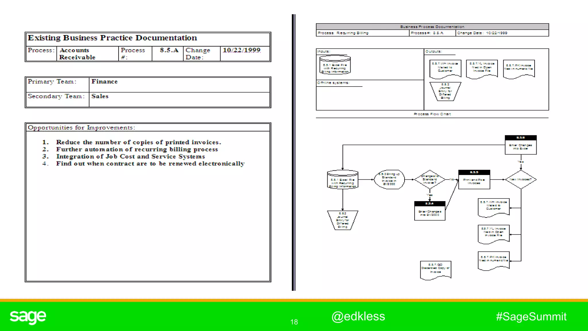 18
#SageSummit@edkless
 