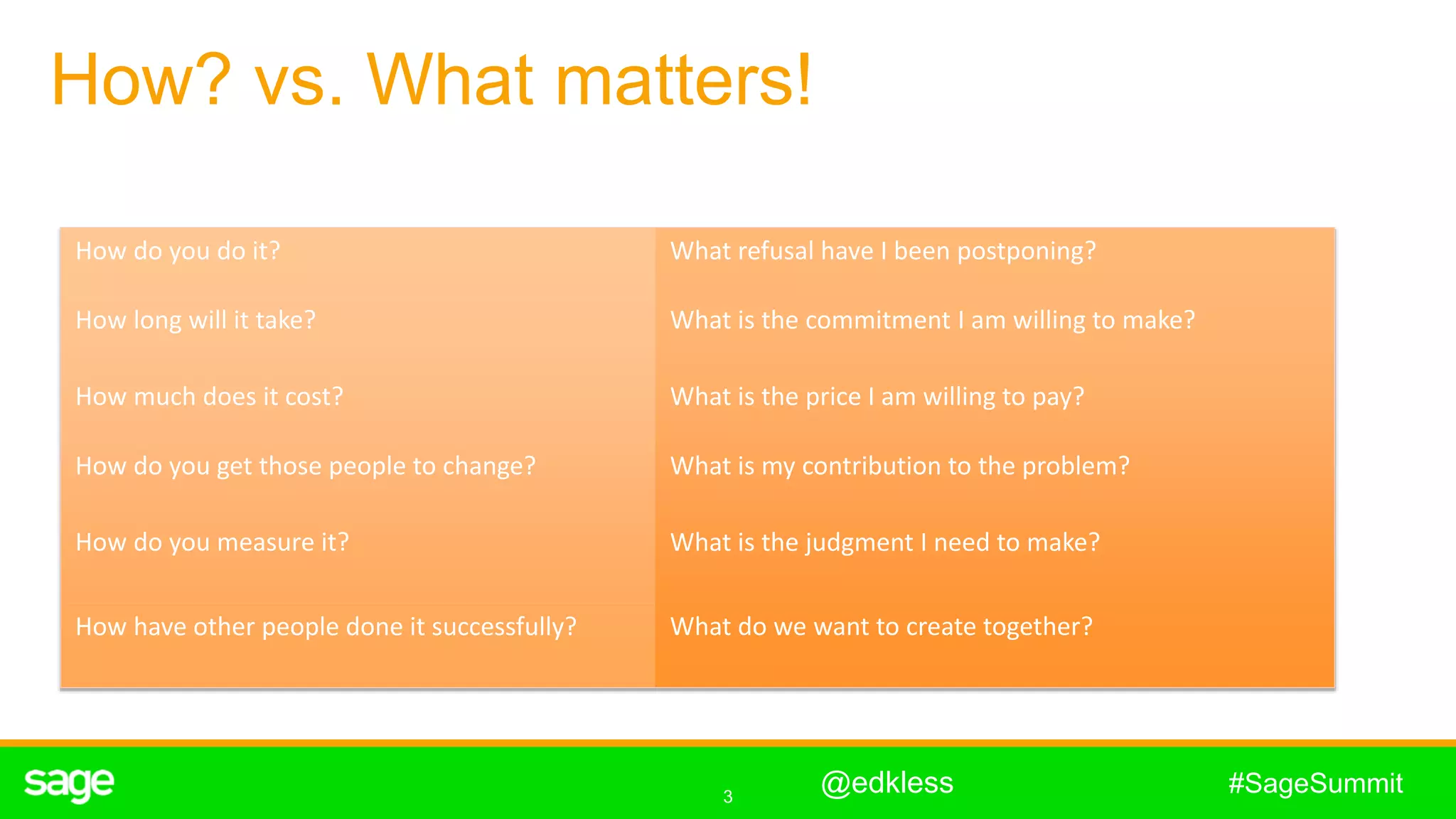 3
#SageSummit
How? vs. What matters!
How do you do it? What refusal have I been postponing?
How long will it take? What is the commitment I am willing to make?
How much does it cost? What is the price I am willing to pay?
How do you get those people to change? What is my contribution to the problem?
How do you measure it? What is the judgment I need to make?
How have other people done it successfully? What do we want to create together?
@edkless
 