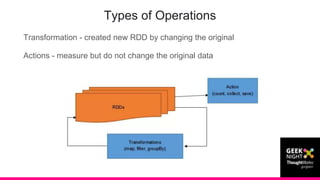 Transformation - created new RDD by changing the original
Actions - measure but do not change the original data
Types of Operations
 