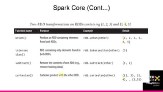Spark Core (Cont...)
 