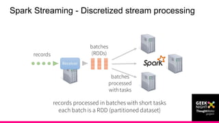 Spark Streaming - Discretized stream processing
 