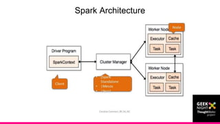 Spark Architecture
 