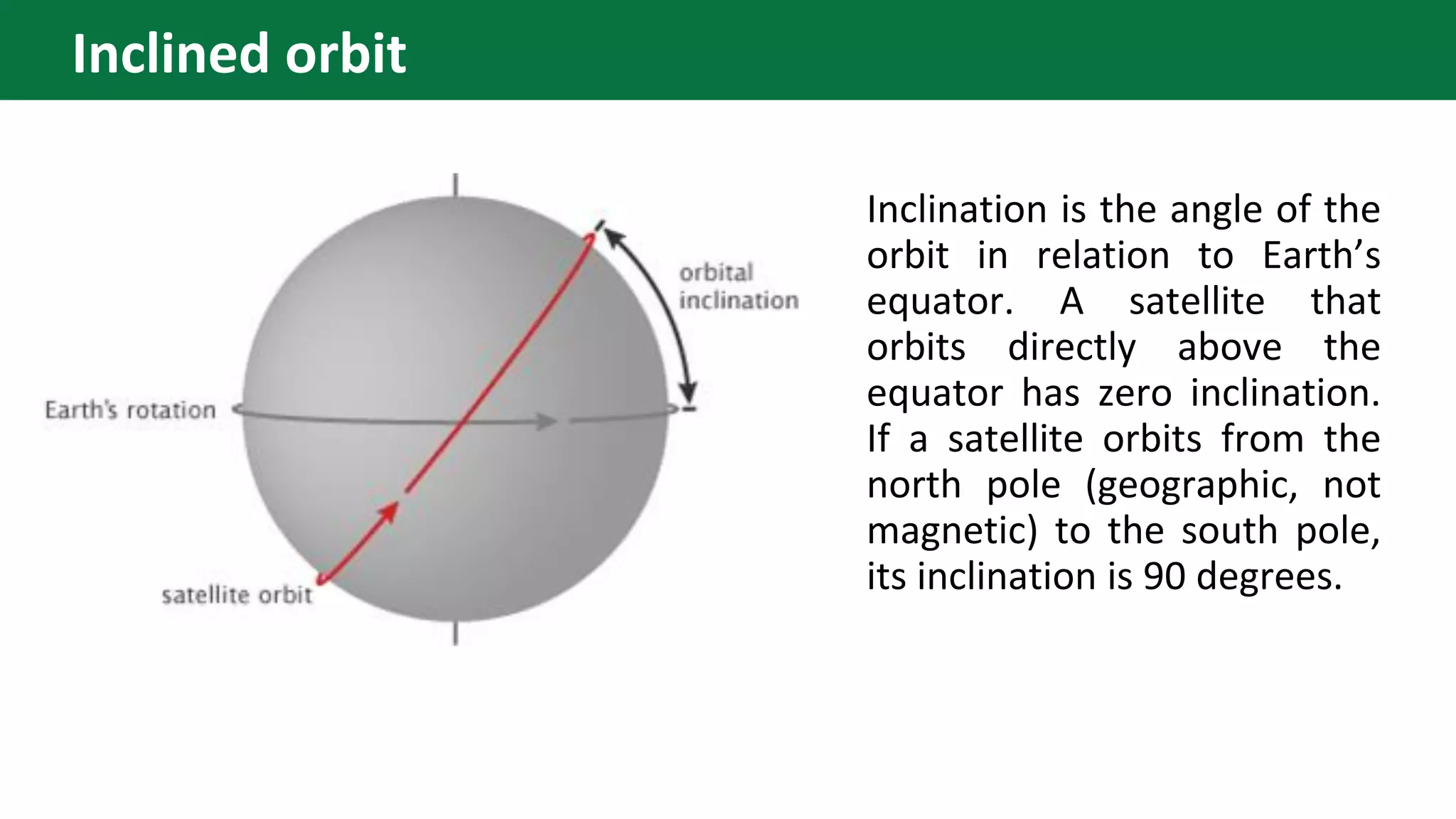 Inclination is the angle of the
orbit in relation to Earth’s
equator. A satellite that
orbits directly above the
equator has zero inclination.
If a satellite orbits from the
north pole (geographic, not
magnetic) to the south pole,
its inclination is 90 degrees.
Inclined orbit
 