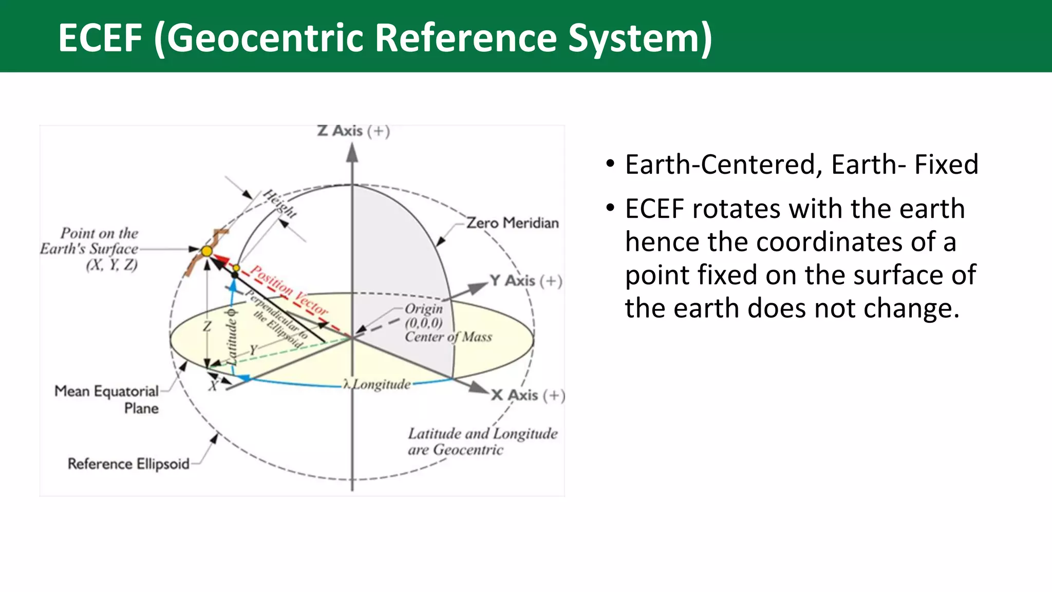 • Earth-Centered, Earth- Fixed
• ECEF rotates with the earth
hence the coordinates of a
point fixed on the surface of
the earth does not change.
ECEF (Geocentric Reference System)
 