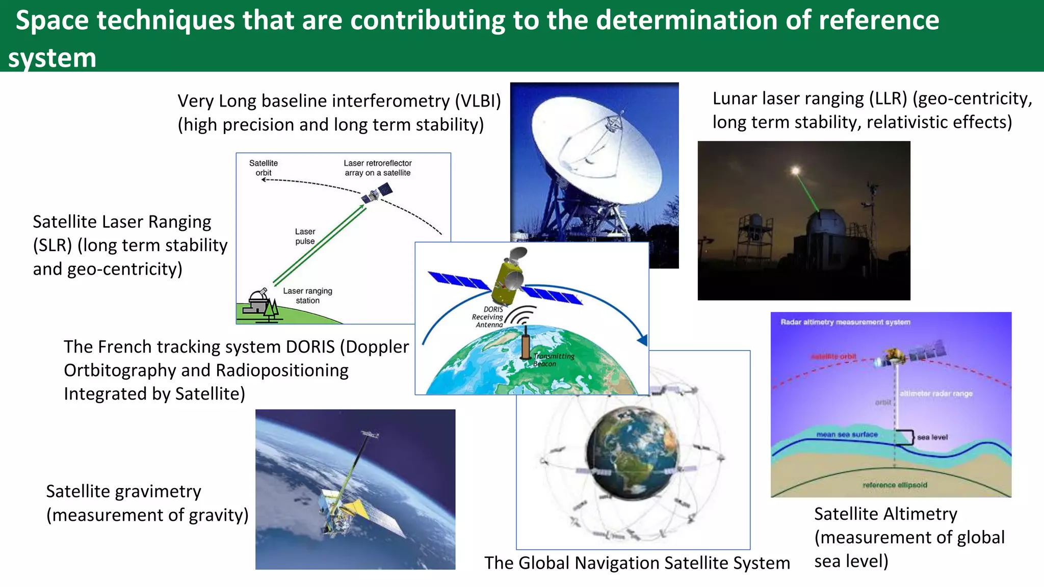 Satellite gravimetry
(measurement of gravity) Satellite Altimetry
(measurement of global
sea level)
Very Long baseline interferometry (VLBI)
(high precision and long term stability)
Satellite Laser Ranging
(SLR) (long term stability
and geo-centricity)
Lunar laser ranging (LLR) (geo-centricity,
long term stability, relativistic effects)
The French tracking system DORIS (Doppler
Ortbitography and Radiopositioning
Integrated by Satellite)
The Global Navigation Satellite System
Space techniques that are contributing to the determination of reference
system
 