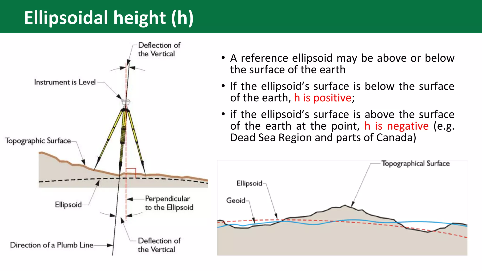 • A reference ellipsoid may be above or below
the surface of the earth
• If the ellipsoid’s surface is below the surface
of the earth, h is positive;
• if the ellipsoid’s surface is above the surface
of the earth at the point, h is negative (e.g.
Dead Sea Region and parts of Canada)
Ellipsoidal height (h)
 