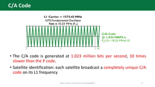 C A Code The GPS/GNSS Signal (2) | PDF
