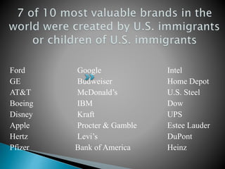 Ford Google Intel 
GE Budweiser Home Depot 
AT&T McDonald’s U.S. Steel 
Boeing IBM Dow 
Disney Kraft UPS 
Apple Procter & Gamble Estee Lauder 
Hertz Levi’s DuPont 
Pfizer Bank of America Heinz 
 