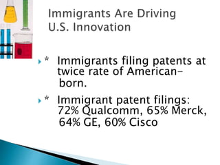  * Immigrants filing patents at 
twice rate of American-born. 
 * Immigrant patent filings: 
72% Qualcomm, 65% Merck, 
64% GE, 60% Cisco 
 
