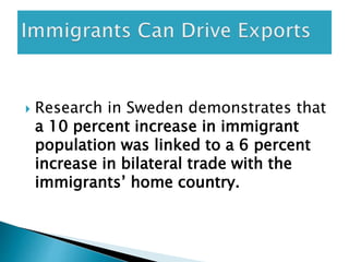  Research in Sweden demonstrates that 
a 10 percent increase in immigrant 
population was linked to a 6 percent 
increase in bilateral trade with the 
immigrants’ home country. 
 