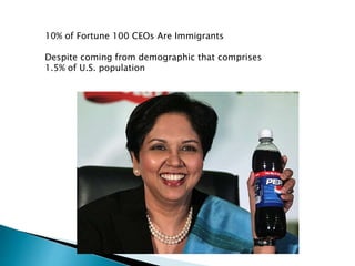 10% of Fortune 100 CEOs Are Immigrants 
Despite coming from demographic that comprises 
1.5% of U.S. population 
 