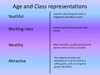 Age and Class representations 
Youthful 
Working class 
Wealthy 
Attractive 
Used for advertising the artist in 
magazines and album covers. 
Street cred from coming from the 
streets. 
More desirable, usually pictured with 
women where money is evident. 
The majority of artists are 
attractive as it can be used as a 
selling point, such as young boy 
groups like McFly. 
 