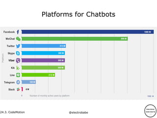 24.3. CodeMotion @electrobabe
Platforms for Chatbots
 