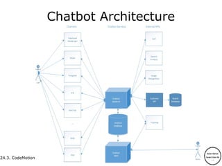24.3.
24.3. CodeMotion @electrobabe
Chatbot Architecture
 