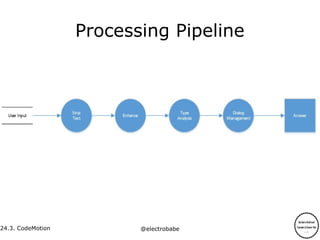 24.3.
24.3. CodeMotion @electrobabe
Processing Pipeline
 