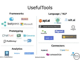 24.3.
24.3. CodeMotion @electrobabe
UsefulTools
 