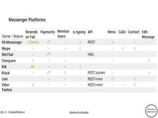 24.3.
24.3. CodeMotion @electrobabe
 