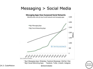 24.3. CodeMotion @electrobabe
Messaging > Social Media
 