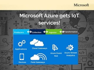 Microsoft
 