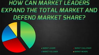 How Can Market Leaders Expand The Total Market And Defend Market Share