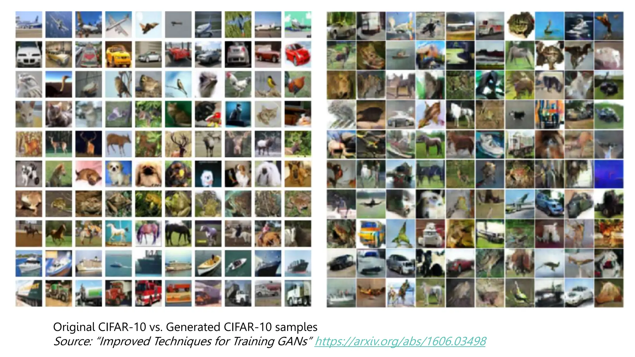 Original CIFAR-10 vs. Generated CIFAR-10 samples
Source: “Improved Techniques for Training GANs” https://arxiv.org/abs/1606.03498
 