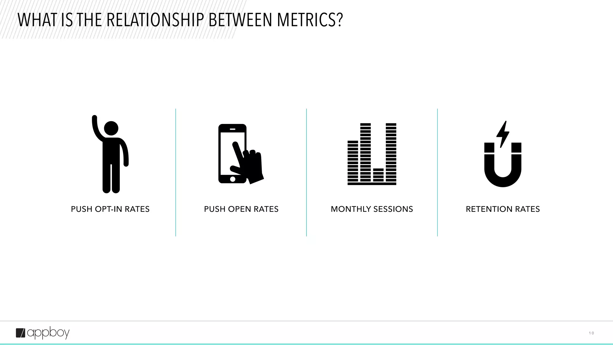 1 0
WHAT IS THE RELATIONSHIP BETWEEN METRICS?
PUSH OPT-IN RATES MONTHLY SESSIONSPUSH OPEN RATES RETENTION RATES
 