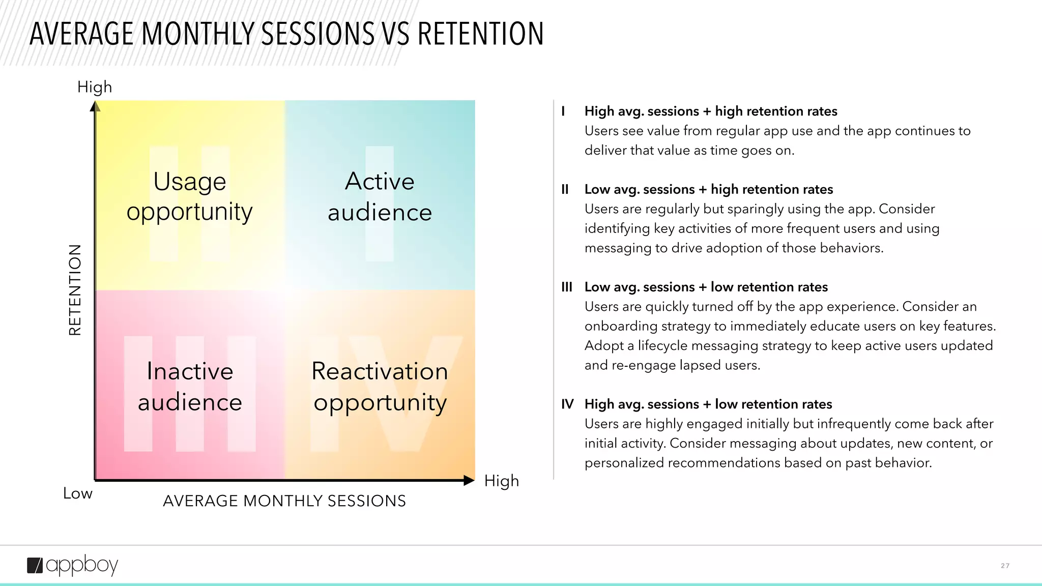 II
III
I
2 7
AVERAGE MONTHLY SESSIONS VS RETENTION
High
High
Low
High avg. sessions + high retention rates
Users see value from regular app use and the app continues to
deliver that value as time goes on.
Low avg. sessions + high retention rates
Users are regularly but sparingly using the app. Consider
identifying key activities of more frequent users and using
messaging to drive adoption of those behaviors.
Low avg. sessions + low retention rates
Users are quickly turned off by the app experience. Consider an
onboarding strategy to immediately educate users on key features.
Adopt a lifecycle messaging strategy to keep active users updated
and re-engage lapsed users.
High avg. sessions + low retention rates
Users are highly engaged initially but infrequently come back after
initial activity. Consider messaging about updates, new content, or
personalized recommendations based on past behavior.
I
II
III
IV
RETENTION
AVERAGE MONTHLY SESSIONS
Inactive
audience
Active
audience
Usage
opportunity
IVReactivation
opportunity
 
